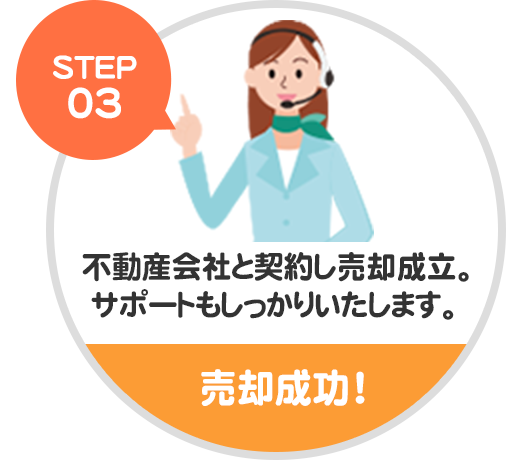 STEP03 不動産会社と契約し売却成立。サポートもしっかりいたします。 売却成功！